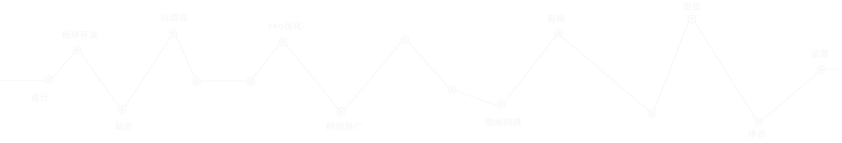 Ƽ(zhun)I(y)߶˾W(wng)վ߶˾W(wng)վ_(ki)l(f)I(y)ƷƾW(wng)վW(wng)վ_(ki)l(f)W(wng)վSEO(yu)W(wng)վ\(yn)I(yng)